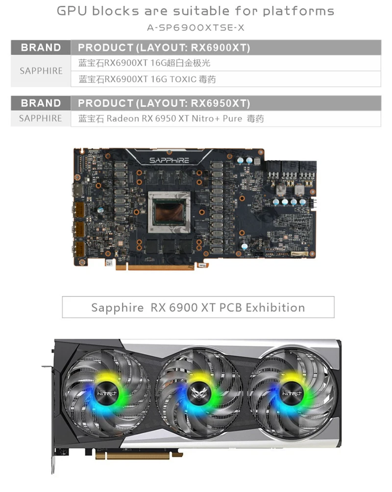 Bykski GPU bloc d'eau pour SAP - Rx 6900 Xt 16Gb avis et prix